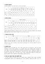 [의료사회복지론] 아동학대-4