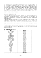 [의료사회복지론] 아동학대-5
