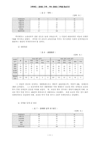 [가족복지] 장애인가족 -척수장애인가족을 중심으로-9