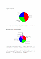 [의료사회사업론] 안락사에 관해-20