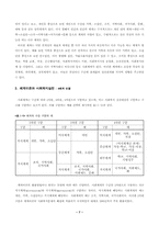 [청소년문제] 체계이론과 생태학이론 및 생태체계론-7