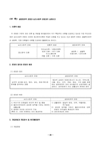 [청소년문제] 체계이론과 생태학이론 및 생태체계론-20