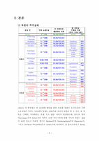 독일과 한국의 주거실태에 대해서-3