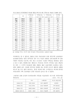 독일과 한국의 주거실태에 대해서-5
