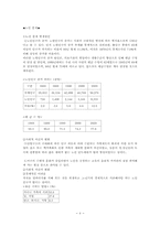 사회화와 사회문제-6