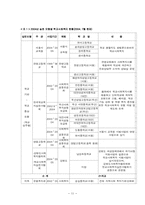 [학교사회복지] 학교사회사업 운영모형-11