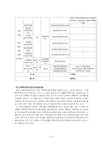 [학교사회복지] 학교사회사업 운영모형-12