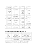 [학교사회복지] 학교사회사업 운영모형-15