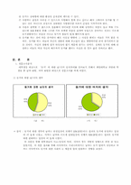 [성과사회] 동거에 대한 남녀의 인식 차이-5