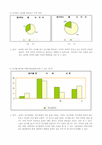 [성과사회] 동거에 대한 남녀의 인식 차이-7