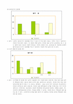 [성과사회] 동거에 대한 남녀의 인식 차이-10