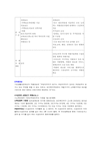 [사회복지정책론] 국민기초생활보장제도-3