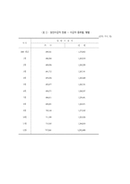 [사회복지정책론] 국민기초생활보장제도-10