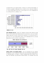 [여성학] 여성의 몸과 성정체성-11