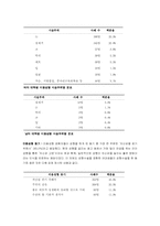 [여성학] 여성의 몸과 성정체성-15