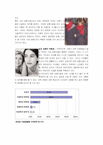[여성학] 여성의 몸과 성정체성-19