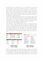 한국의 가상공동체-8