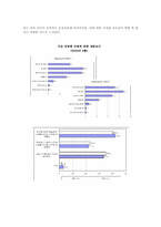 한국의 가상공동체-10