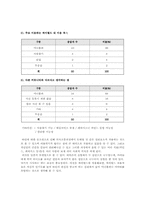 한국의 가상공동체-12