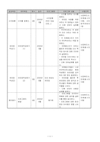 [지역사회복지론] 기흥읍 74세이상의 생활보호대상자인 무의탁어르신을 위한 장례준비프로그램-8
