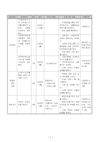 [지역사회복지론] 기흥읍 74세이상의 생활보호대상자인 무의탁어르신을 위한 장례준비프로그램-9