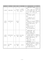 [지역사회복지론] 기흥읍 74세이상의 생활보호대상자인 무의탁어르신을 위한 장례준비프로그램-10