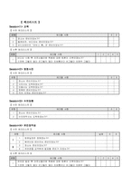 [지역사회복지론] 기흥읍 74세이상의 생활보호대상자인 무의탁어르신을 위한 장례준비프로그램-18