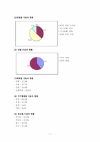 [사회복지기관행정] 성동노인종합복지관 기관분석-8