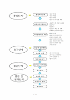 [사회복지기관행정] 성동노인종합복지관 기관분석-12