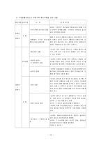 [재혼가정] 재혼가족의 현실과 앞으로 나아가야 할 방향 제시-20