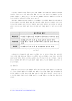 [정보사회] 세대간 정보격차-5