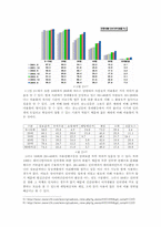 [정보사회] 세대간 정보격차-6