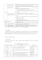 [사회복지정책] 국민연금-5