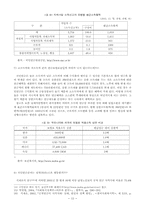 [사회복지정책] 국민연금-12