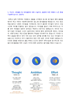 [우미건설 자기소개서 - 2020년 합격서류] 우미건설(건축/신입) 자기소개서 우수샘플 [우미건설 자소서/첨삭항목 지원동기]-4