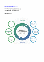 ★2020년 종근당 (생산부문/개발직) 자기소개서 합격예문 + 합격스펙 [종근당 채용 자소서/종근당 취업 지원동기/종근당 자기소개서 자소서]-5