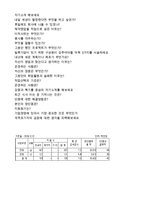 [광동제약 자기소개서 + 면접족보 - 취업준비세트] ★광동제약 영업관리/제약영업직 자기소개서(광동제약 합격자소서 자기소개서/첨삭항목)-4