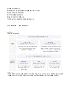 ★ 2020년 jw중외제약 공채/제약영업직 자기소개서 합격예문 + 면접족보 [jw중외제약 채용 자기소개서/중외제약 자소서/지원동기 첨삭항목]-4