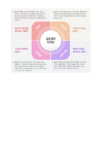 [일동제약 자기소개서 - 2020년 취업] ★일동제약 제약영업직 자기소개서 합격예문 [일동제약 자기소개서/일동제약자기소개서 샘플]-4