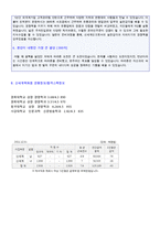 (신세계백화점 자소서 + 합격스펙) ★2020년 신세계백화점 영업관리직 자기소개서 합격샘플 [신세계백화점 자기소개서/신세계백화점 채용 지원동기]-3