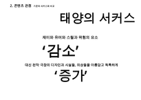 태양의 서커스 성공전략(블루오션 전략)-19