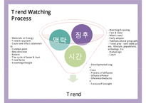 Trend Watching & 메가트랜드 인 코리아Megatrend-4