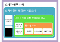 Trend Watching & 메가트랜드 인 코리아Megatrend-5