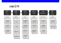 CSR을 통한 한국기업의 글로벌 경쟁력 강화전략&사례-3