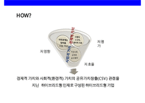 CSR을 통한 한국기업의 글로벌 경쟁력 강화전략&사례-10