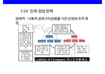 CSR을 통한 한국기업의 글로벌 경쟁력 강화전략&사례-13