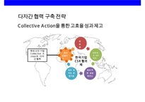 CSR을 통한 한국기업의 글로벌 경쟁력 강화전략&사례-17