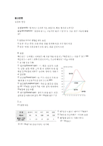 성장과 발달(Growth and Development)-2