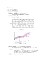 성장과 발달(Growth and Development)-3