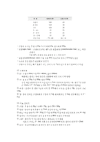 성장과 발달(Growth and Development)-7
